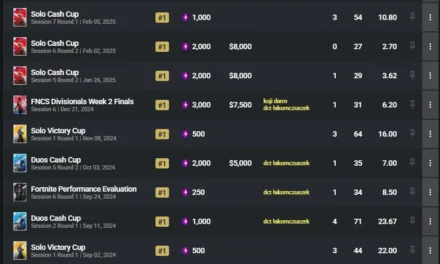The Rise of Demus: Fortnite’s Unknown Star Dominating Tournaments