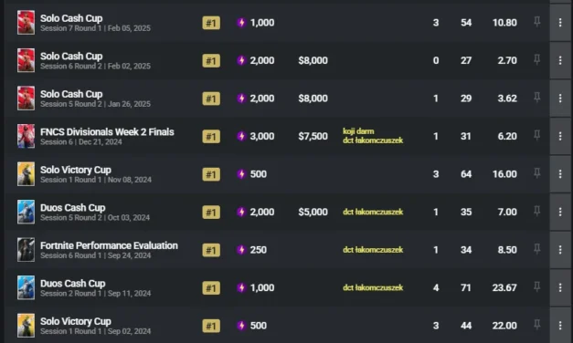 The Rise of Demus: Fortnite’s Unknown Star Dominating Tournaments