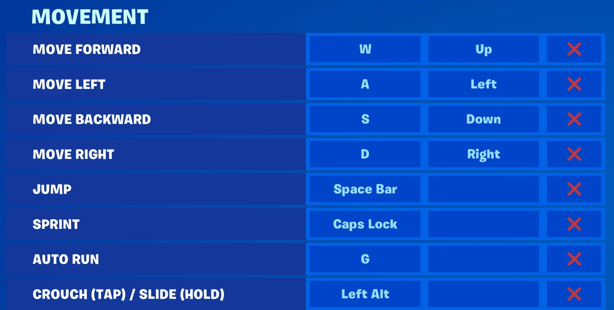 The Trap of Optimal Binds in Fortnite